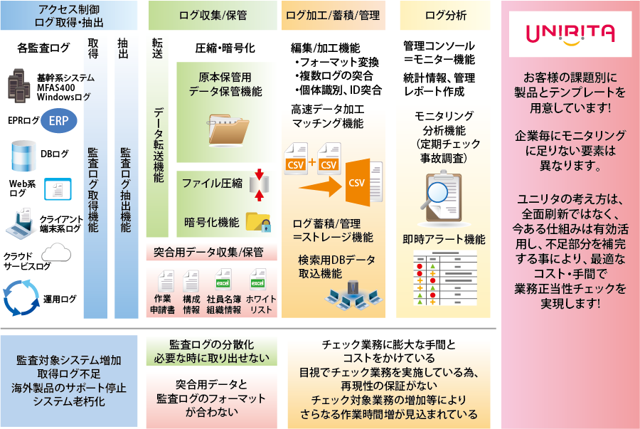 IT統制対策におけるモニタリングの最適解