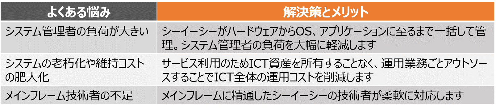 よくある悩み・解決策とメリット