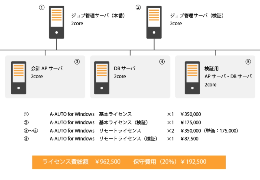 運用管理サーバ