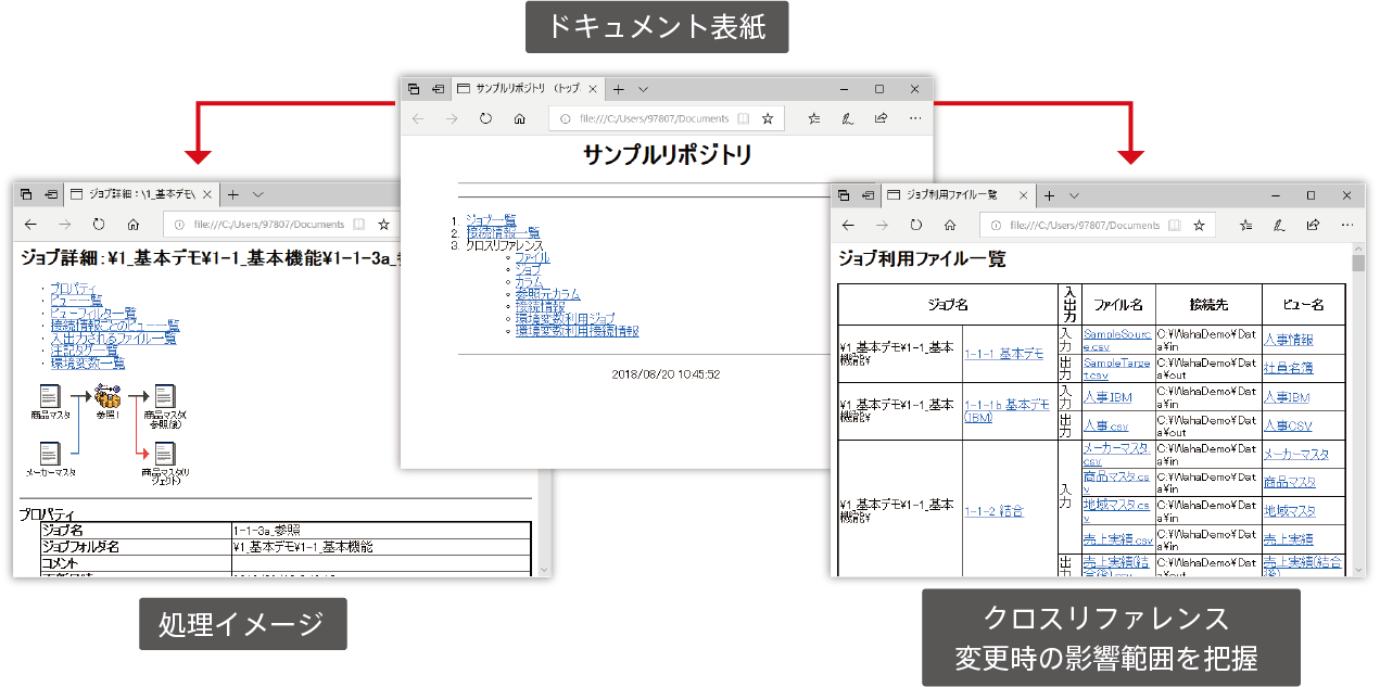 Waha! Transformer ドキュメント自動生成