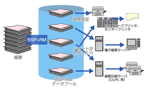 4.配信機能