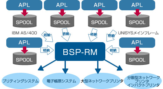 システム連携機能