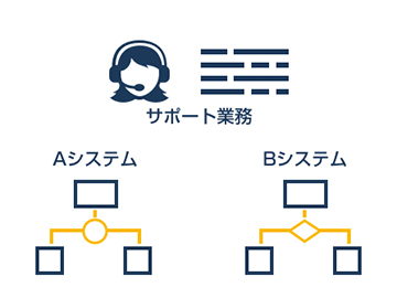 満足度の高いRPA運用