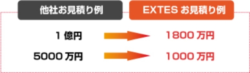 ライセンス費を削減できる