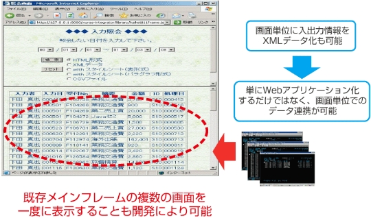 複数画面の統合による操作性の向上