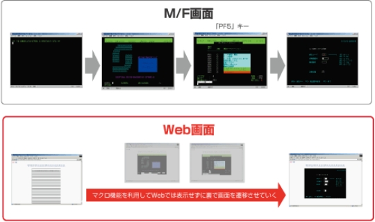 見せたくない画面を非表示にすることも可能