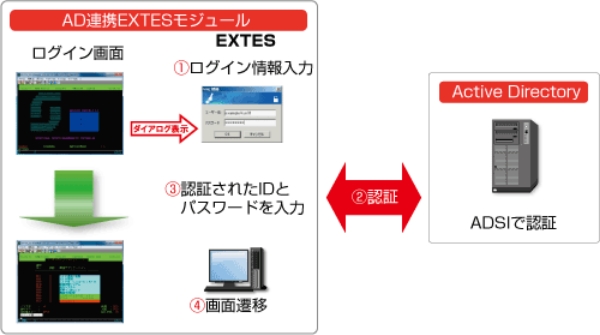 Active Directory連携 （オプション）