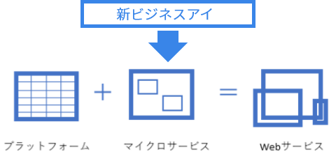 Webアプリケーションを構築して、 Webサービスでビジネスを始める(課金モデル)