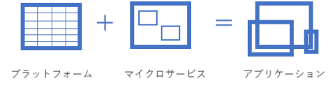 構築されたWebサービスを利用する