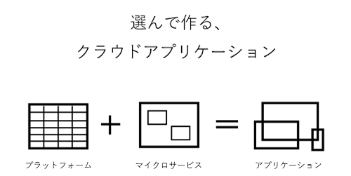 Scpとは Create Your Business Value ユニリタ