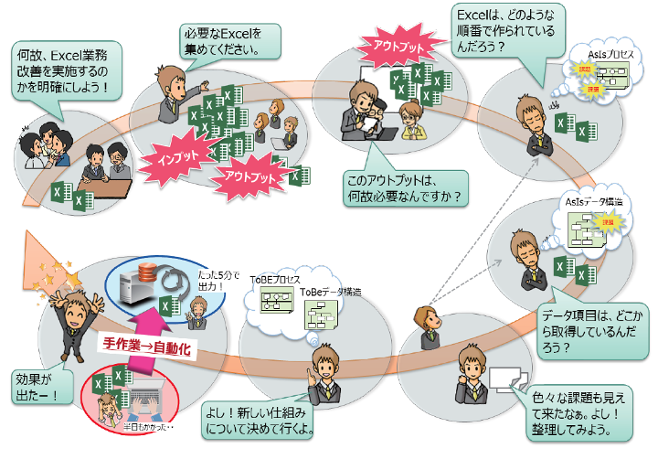 自社のExcel 業務の問題・課題は?