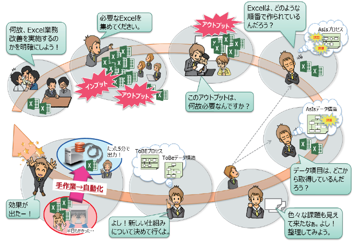 自社のExcel 業務の問題・課題は？