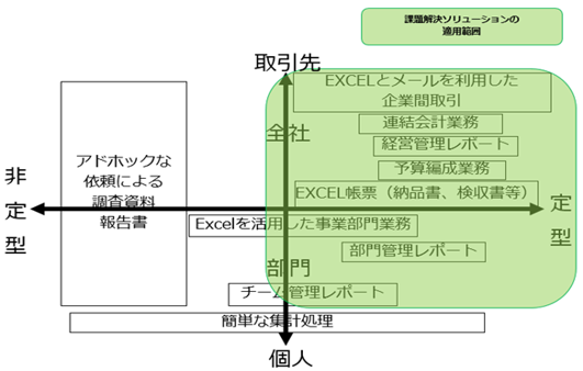 Excel自動化セミナーのスコープ
