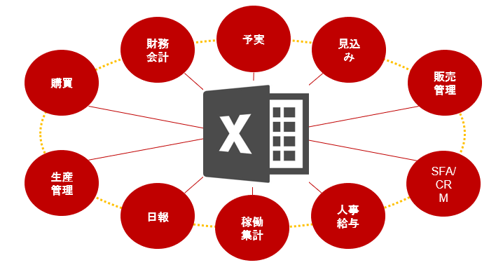 Excel自動化のメリット