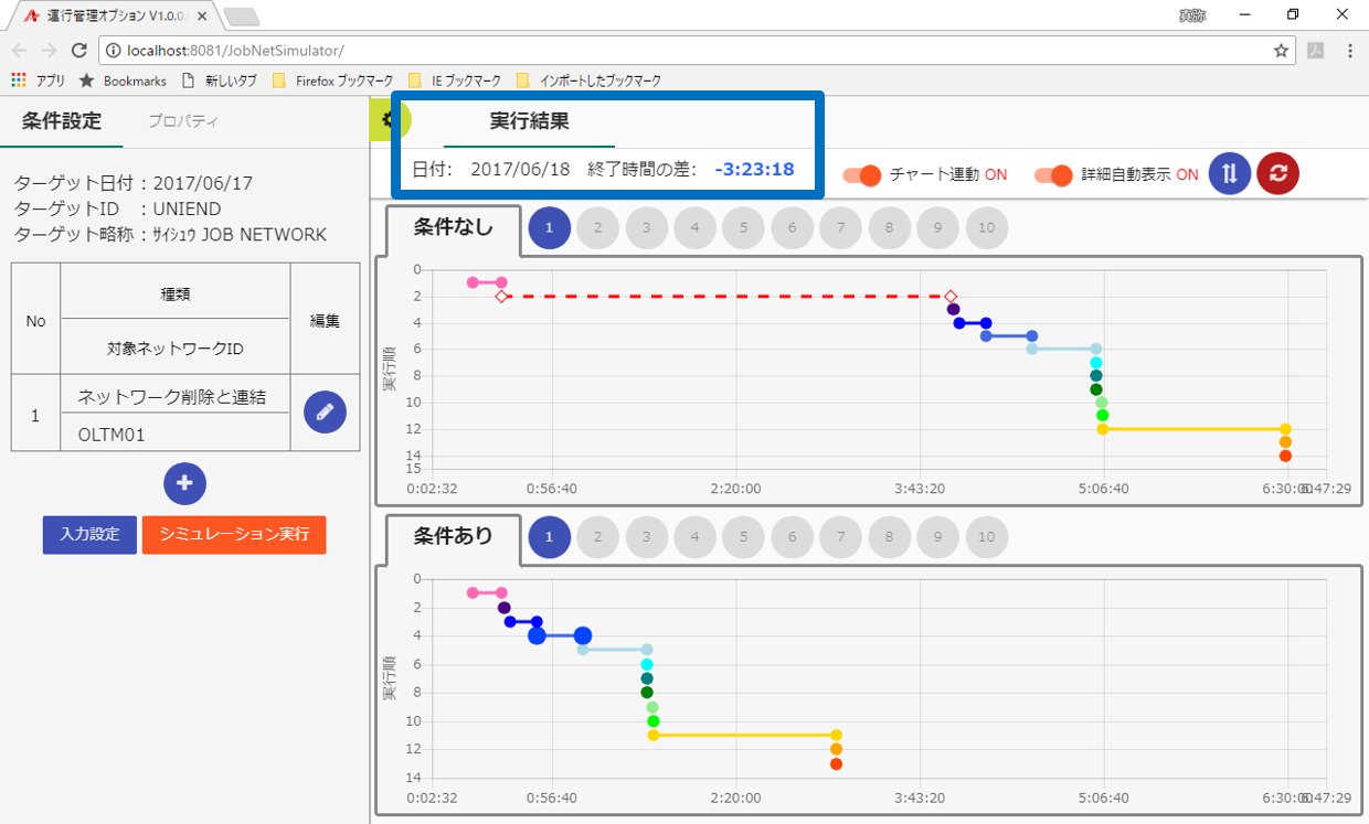 「JobVisualizer」クリティカルパスイメージ