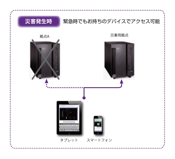 BCP・災害対策