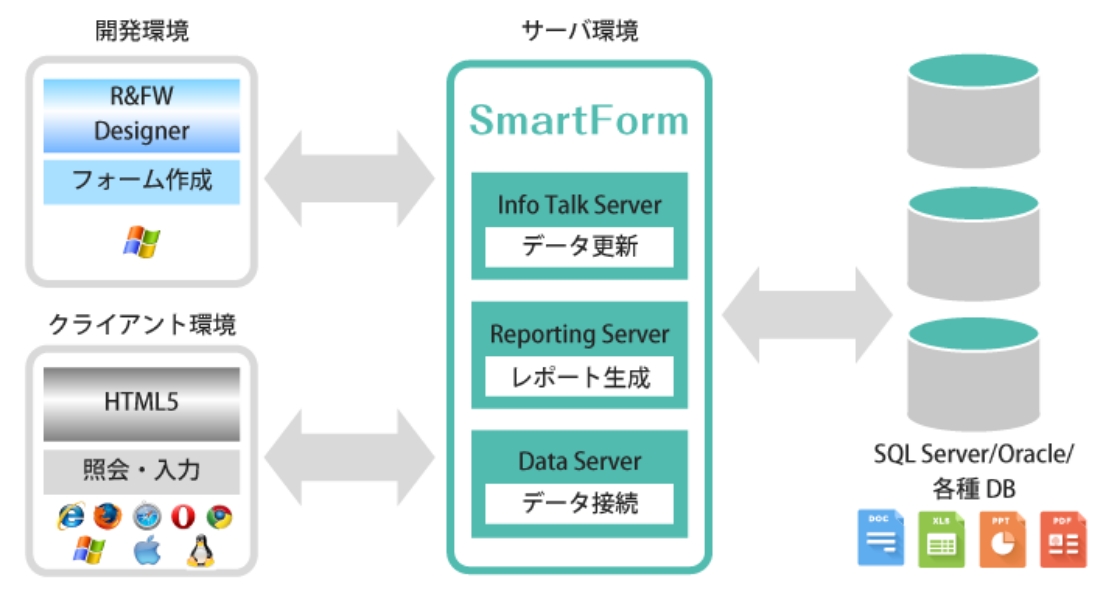 システム構成