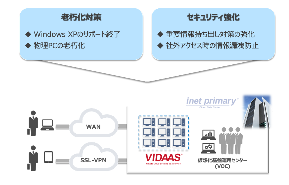 適用業務例