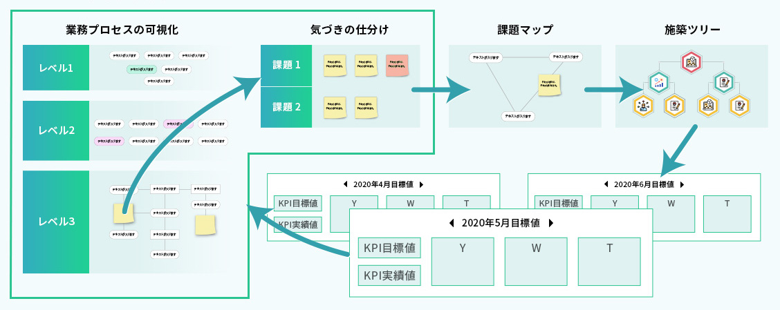 業務プロセスの可視化