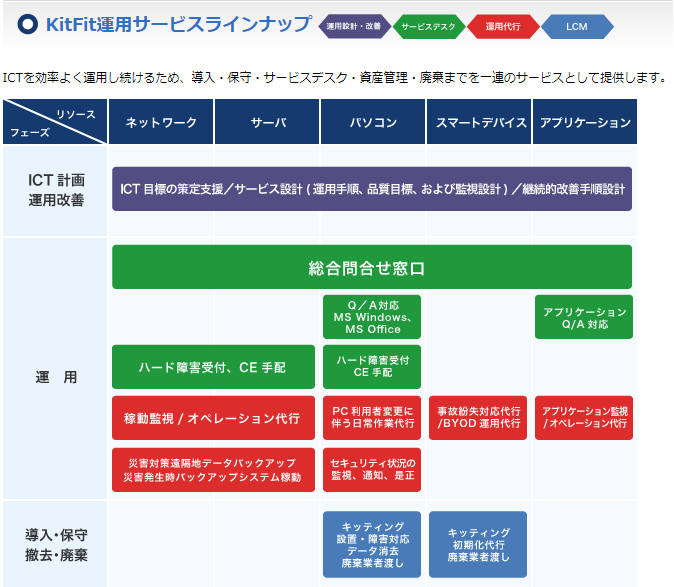 サービスメニュー