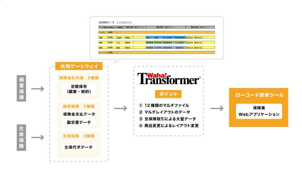 業務イメージ図