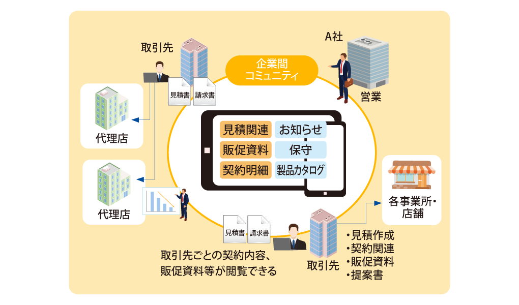 まるっとコミュニティサイトクラウド