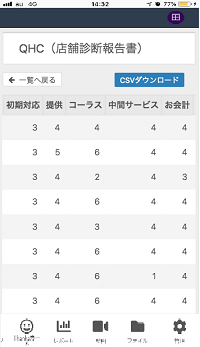 集計