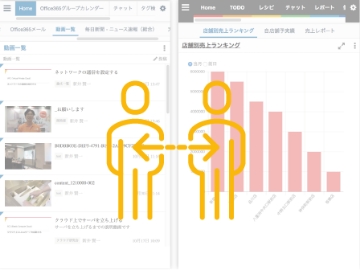 店舗間でリアルタイムに情報共有