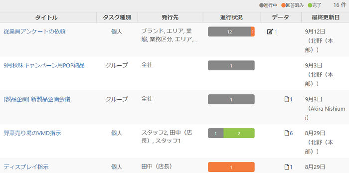 業務管理