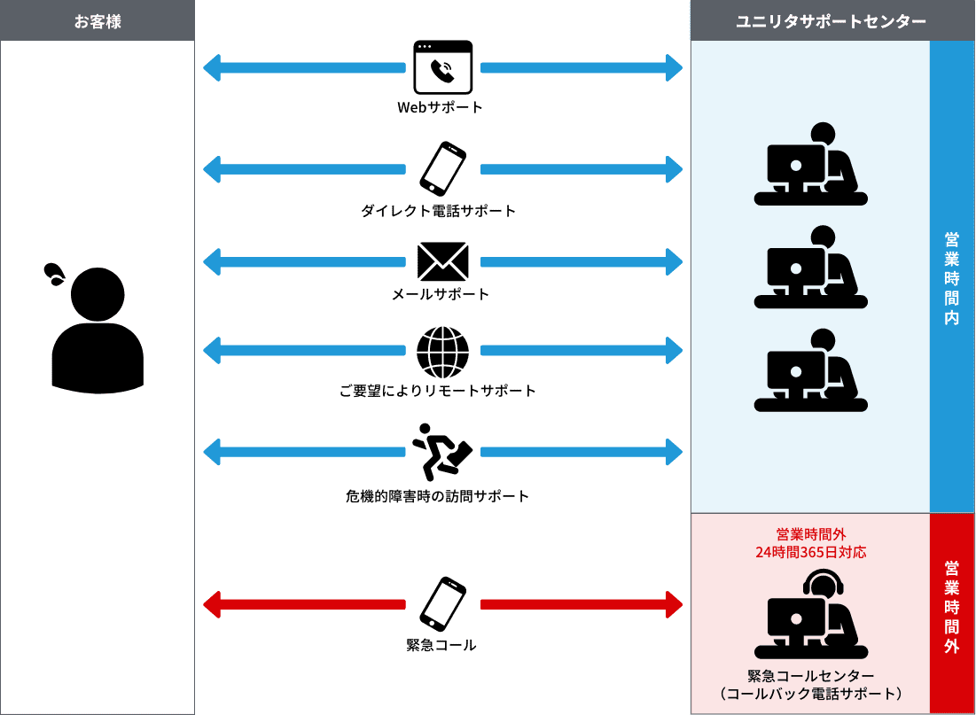 テクニカルサポート全体像