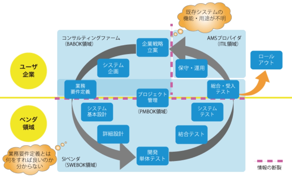 課題の背景