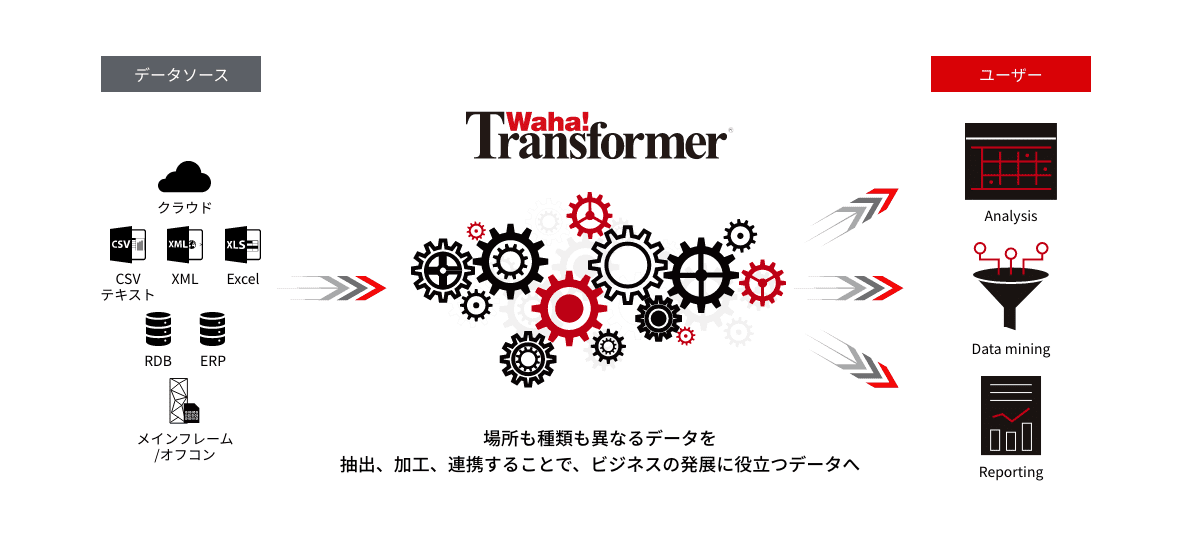Waha! Transformer概要図