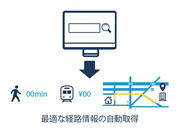 駅すぱあと地図連携