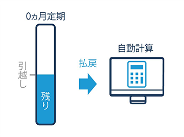 払戻金の自動計算