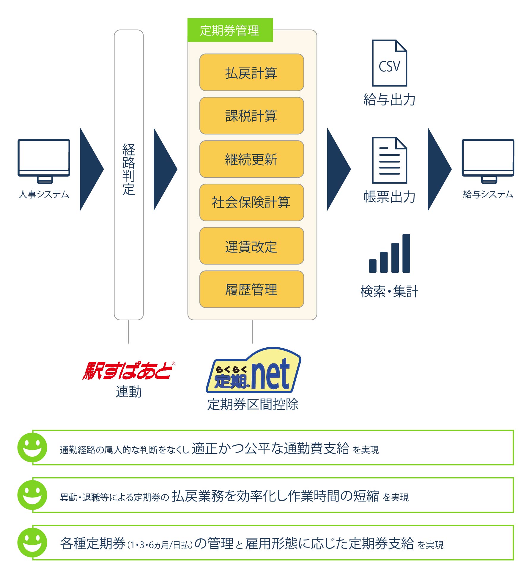 ソリューション概要図