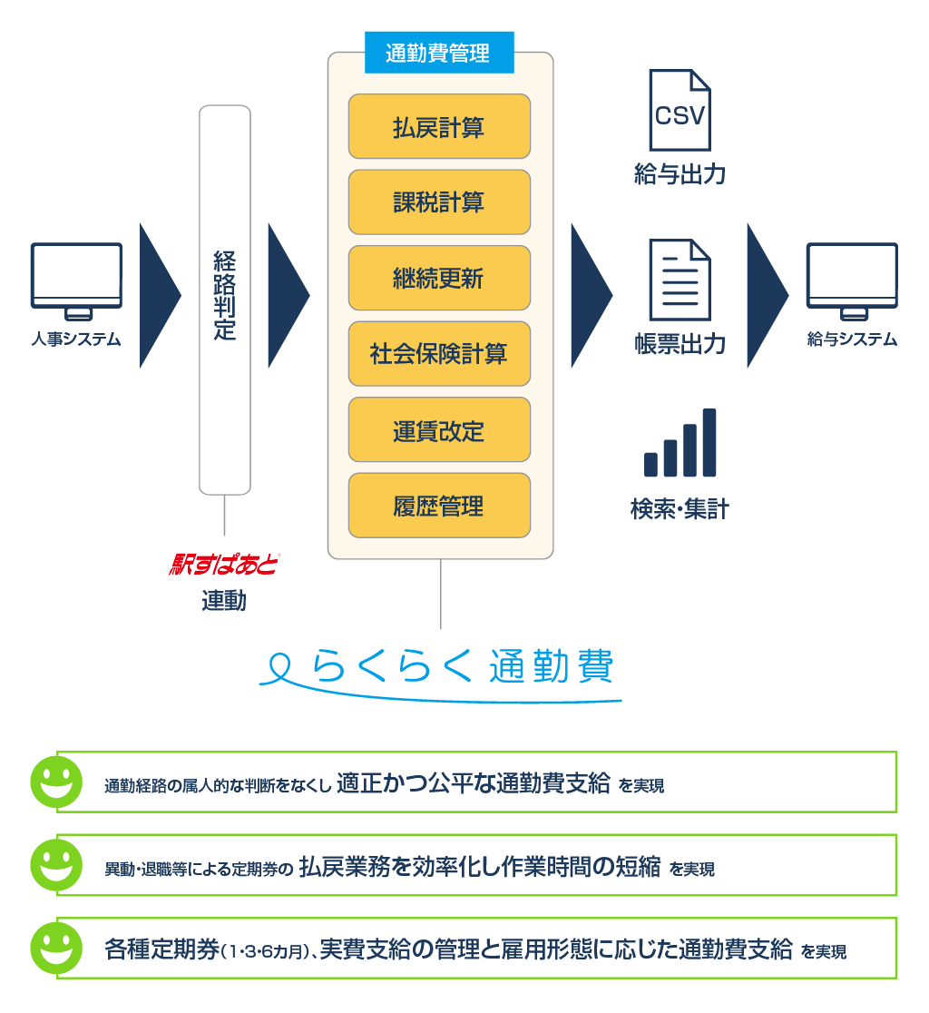 ソリューション概要図