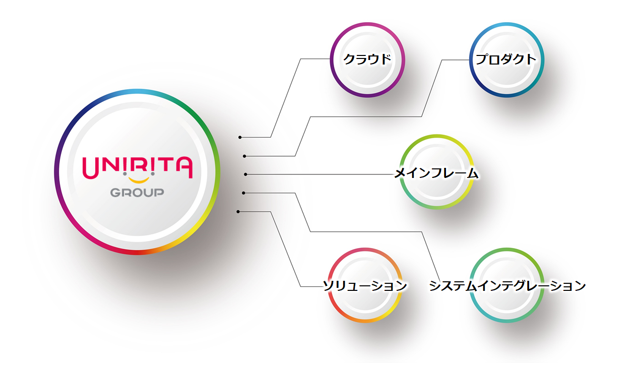 unirita_domain.png