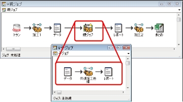 ETL処理のコンポーネント化