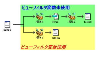 ETL処理のコンポーネント化