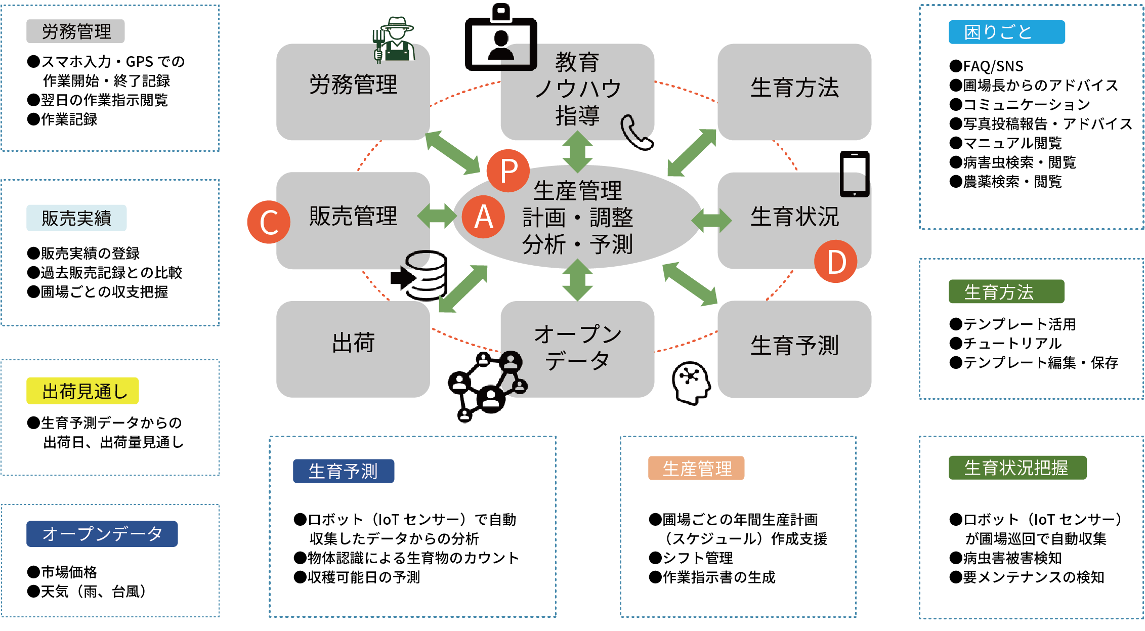 ベジパレットの概要図