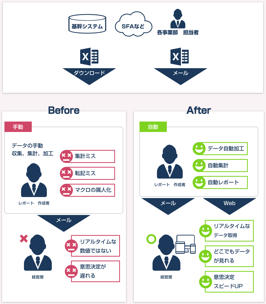従業員の満足度が向上