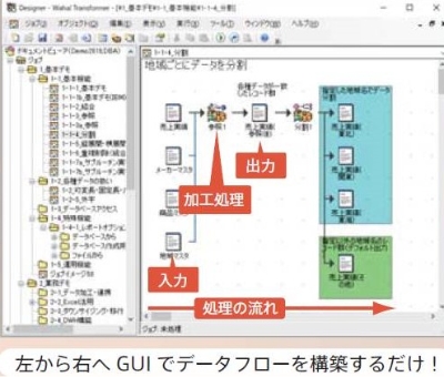 抜群の操作性