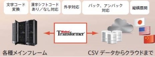 日本語環境の現場にマッチしたツール