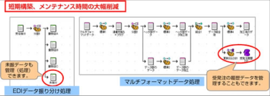 画面での監査証跡ログ一覧