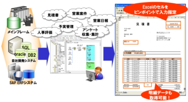 CRM、顧客データ統合