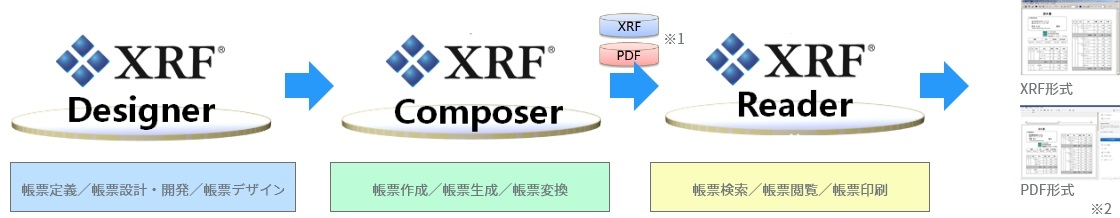 鮮明・高速・計量を追求したXML帳票ツールの決定版