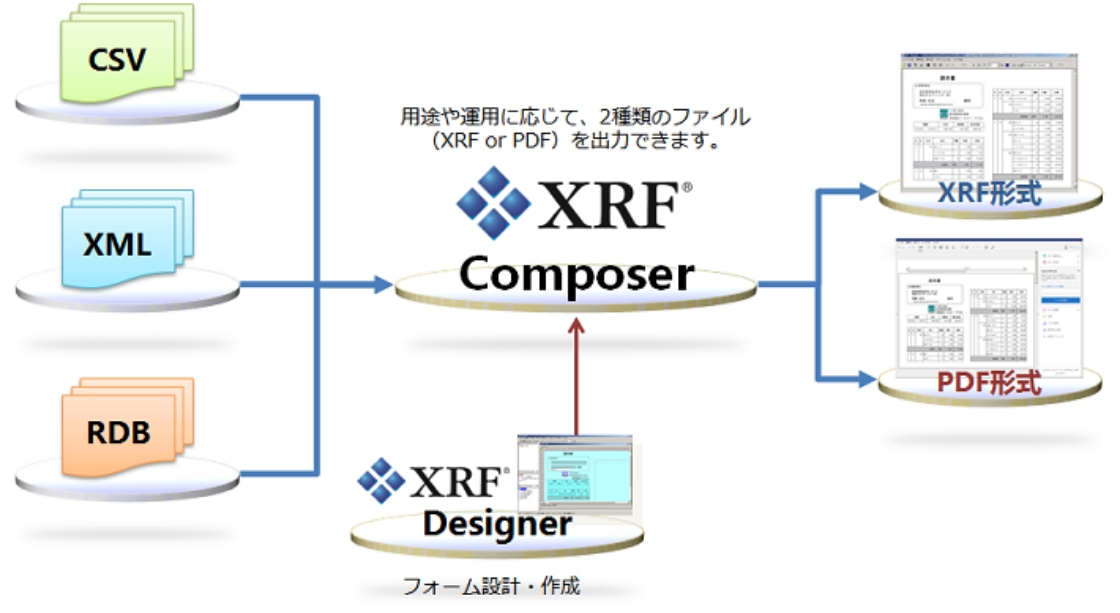 XRF Composerによるデータの変換・生成