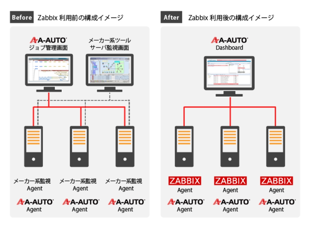 構成イメージ